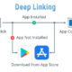 Deep linking یا لینک‌دهی عمیق چیست