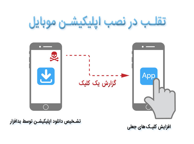 تقلب‌ در نصب اپلیکیشن‌ های موبایل