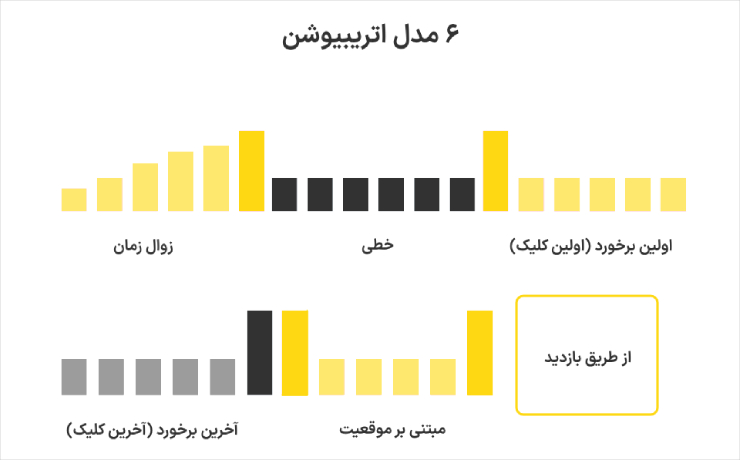 مدل‌های اتریبیوشن چیست