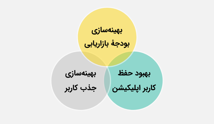 فواید اتریبیوشن چیست