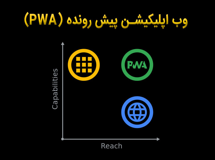 وب اپلیکیشن پیش رونده یا PWA