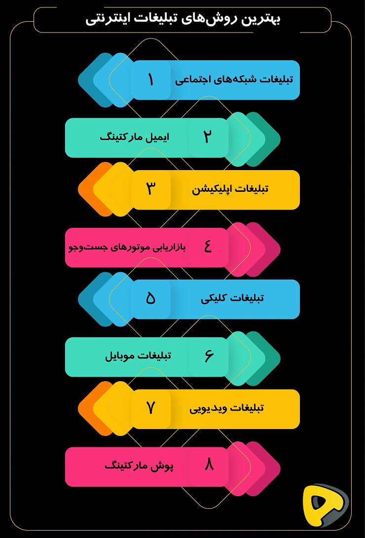 روش های تبلیغات اینترنتی 