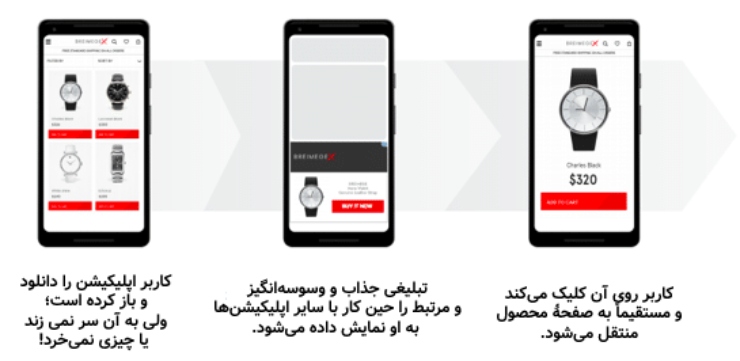 یک مثال از ریتارگتینگ در اپلیکیشن‌های موبایل