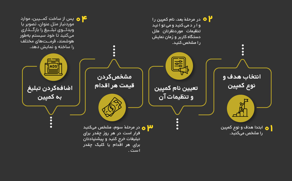 نحوه تبلیغات در اپلیکیشن با ادیوری