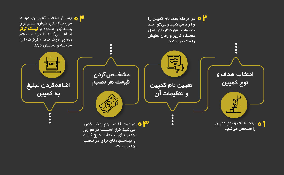 تبلیغات نصب اپلیکیشن را از کجا شروع کنم؟