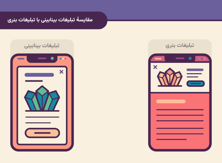 تفاوت تبلیغات بنری با تبلیغات بینابینی چیست