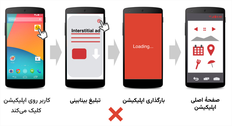 عدم نمایش تبلیغات بینابینی در زمان ورود و خروج اپلیکیشن