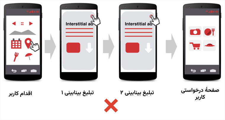 عدم نمایش مکرر تبلیغات بینابینی