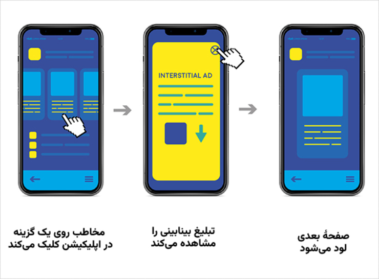 سازوکار تبلیغات بینابینی چیست