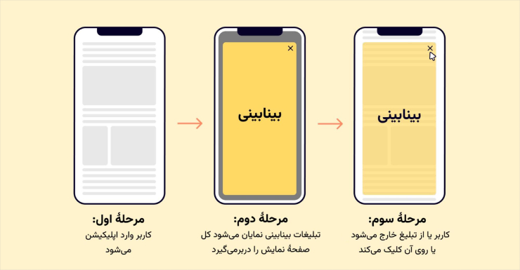 تبلیغات بینابینی در مرکز توجه