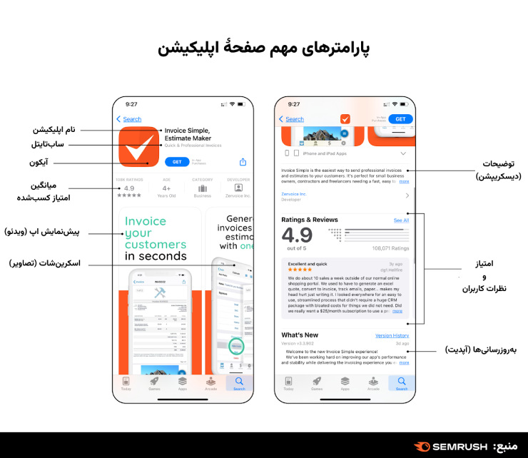 پارامترهای مهم صفحهٔ اپلیکیشن برای بهینه‌سازی