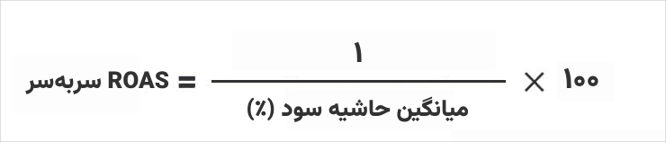 فرمول محاسبه بازگشت هزینه تبلیغات در بازاریابی اپلیکیشن به‌شکل سربه‌سر