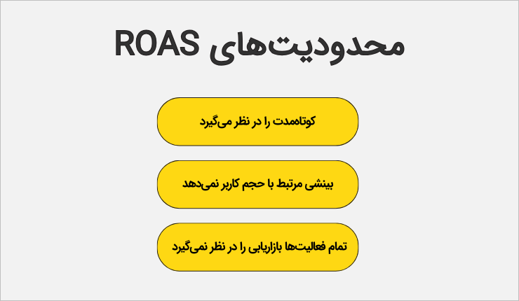 محدودیت‌های ROAS چیست